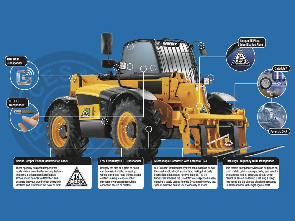 CESAR Agricultural System